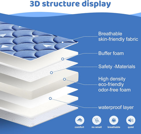 33x 20 inches- Baby Bassinet Mattress Firm Support and Comfort Premium Foam,Noiseless and Odorless,Hypoallergenic Small