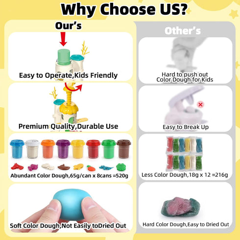 Kaelinda Sets 4-8, 3+, 3 4 5 6 7 Play Color Dough for Kids Ages Ice Cream Maker Playdough Kits for Kids Ages Play Food