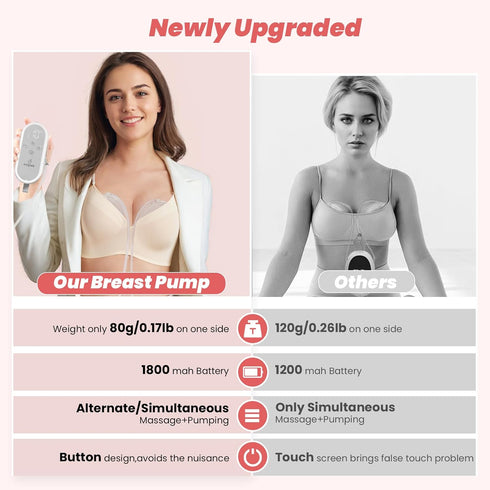 ABP-1308 3 9 (27mm 21/24mm Wearable Breast Pump | SPA-Level Comfort Modes & Levels Wearable Breastfeeding Pump