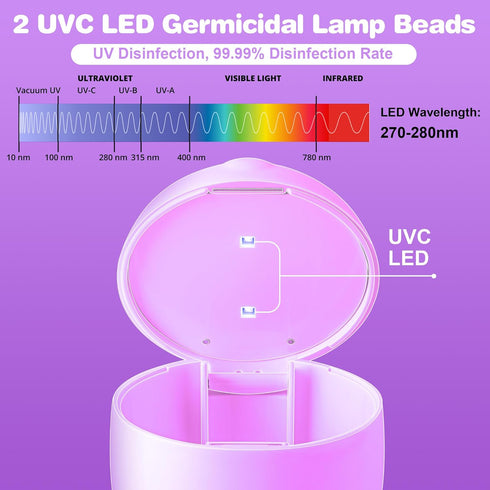 99.99% 3 Qualirey Portable Pacifier Disinfection, Mini UV Light Disinfection, Disinfection in Mins, USB Rechargeable
