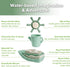 Set, 6M+ Haakaa Nautical Silicone Baby Bath Toys Food Grade Silicone Bathtub Toys for Toddlers, Mold-Free Stacking