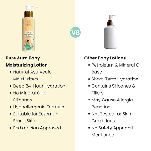PURE AURA Winter Special Baby Care Kit, Moisturising Lotion, Baby Wash, Sunscreen, Chemical-Free, for Soft & Sensitive