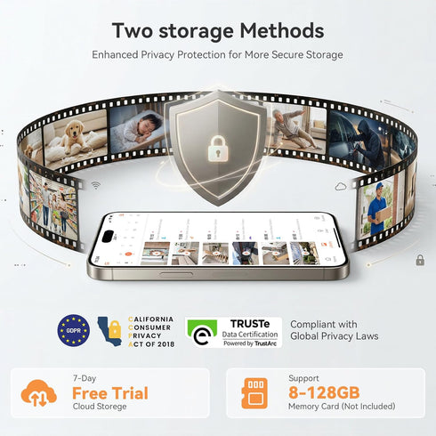 Dzees 2K 360 5G 2.4G, 2-Way 1 Pack Indoor Security Camera, Degree WiFi Pet Camera with Phone App, and Wired Home Camera