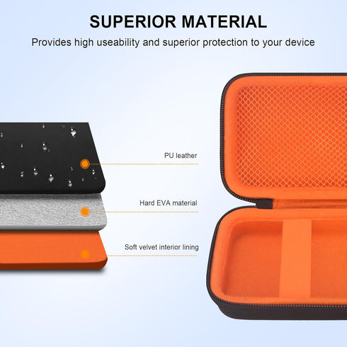 Elonbo Carrying Case for Beijue 16 Bit Handheld Games, Classic Retro Video Games Travel Storage Bag