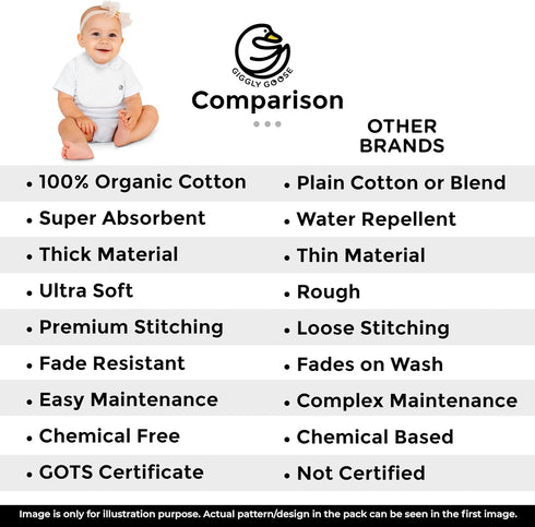 (3-Pack) 345 Organic Cotton Baby Drool Bibs Thick GSM, Soft & Absorbent, Teething Bibs for Boys and Girls