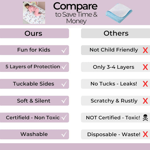 100% Hygge SheetsPotty Training Pee Pads for Kids, Toddlers - Waterproof, Non Slip Bed Wetting Pad for Full Size Beds