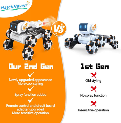 Kids,2.4Ghz 2nd 6 7 8 9 10 11 12 Robot Dog Toy for Remote Control Dog Stunt Robot Dogs Gen Remote Control Cars Stunt Rc