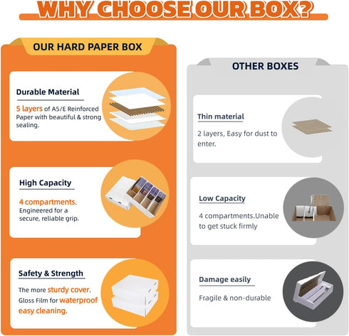 Generic 4 Set 3150 Count 4 Sports Card Storage Boxes Bulk Card Trading Cards Collection Box Cardboard Card Storage Box