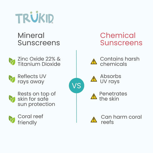 50 3.4oz TruKid Easy On Mineral Sunscreen SPF - Kids & Baby Sunscreen for Face & Body, Non-Toxic Zinc Oxide Sunblock