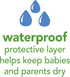 green sprouts Stay-Dry Milk Catcher Bibs for Feeding
