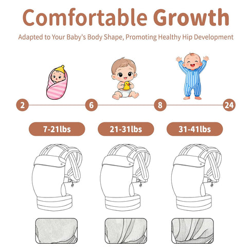 Baby Carrier Newborn to Toddler - Ergonomic Breathable Soft Structured Carrier with Breathable Mesh Lightweight Baby