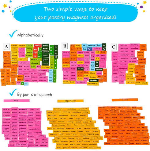 1138 PCS Colorful Poetry Magnets Kit, Magnetic Words for Fridge, Sentence Building, Create Poems, Conversations