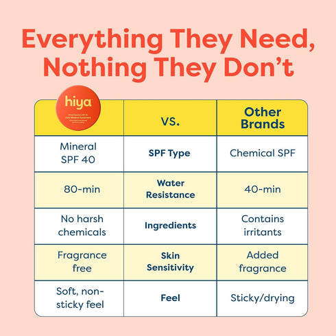 SPF40 100% 80-Minute Hiya Kids Mineral Sunscreen - Mineral & Reef-Safe - Sunscreen with Water Resistance