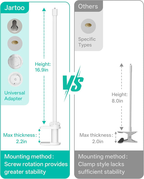 Jartoo HB65/HB40/HB6560/HB6339/HB6550 Momcozy, 16.9" Baby Monitor Mount Compatible with HelloBaby Pro, Infant Optics