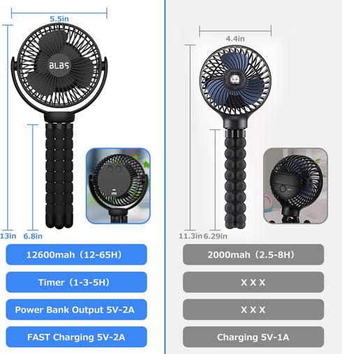 65Hrs 12600mAh Stroller Fan - Rechargeable, Timing Car Seat, Portable Clip On Battery Operated for Baby, Peloton