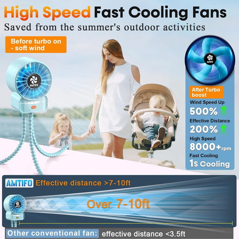 AMTIFO Blue Baby Fan - USB Rechargeable, Quiet, Adjustable Speed, Portable Cooling Fan for Baby Stroller, Car Seats