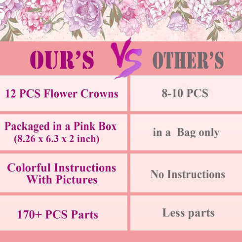 WUBOMJIO Flower Crowns Craft Kit, Make Your Own 12 PCs Floral Crowns for Kids and Teens