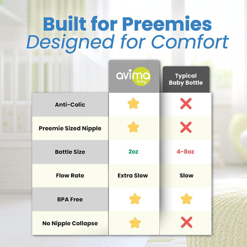 2oz 6 Pack, 100% Avima Baby Anti-Colic Preemie Bottles Standard Neck, BPA-Free, Silicone Nipples with Flow Control