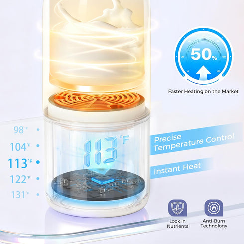 5-Temp Control,12 Portable Bottle Warmer for Travel, Dual Heating Modes for Breastmilk & Water Formula, Milk Warmer On