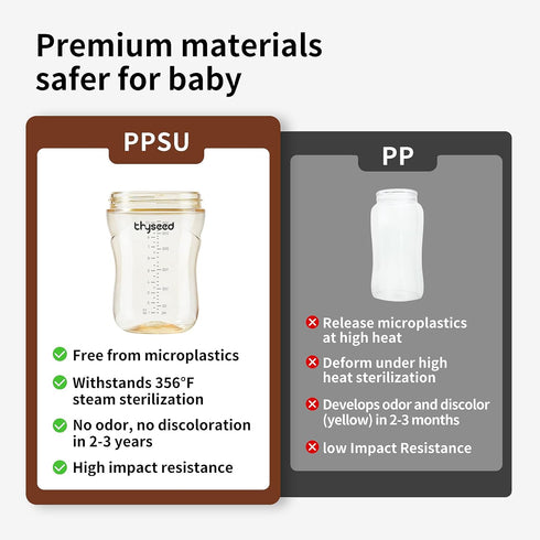 6+ 10oz/300mL Thyseed PPSU Weighted Straw Cup with Handles Toddlers Transition Bottles to Sippy Cups No Spill Learner