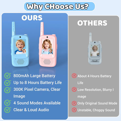 Haomuren 2 Pack 312 4 Video Walkie Talkies for Kids, HD Screen Walkie-Talkies for Ages with Voice Effects, Long Range