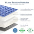 50x50 Tummy Premium Foam Baby Play Mat for Floor, Playpen Mat, Thicken One-Piece Crawling Mat, Non-Slip Cushioned Baby