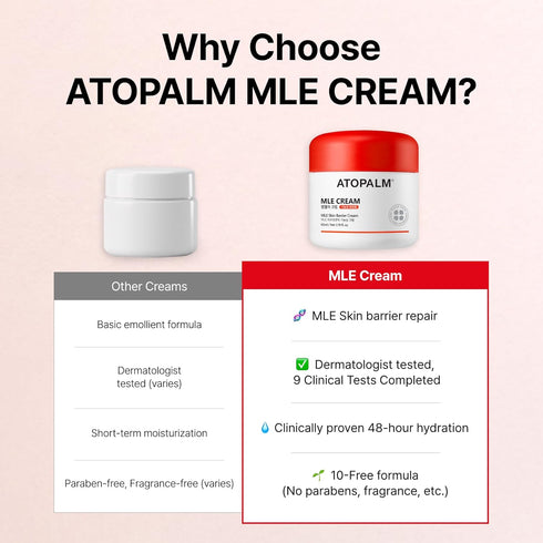 MLE 2.2 oz (65ml) ATOPALM | Eczema Cream | Premium Baby Lotion Newborn | Baby Face and Body Moisturizer for Skin