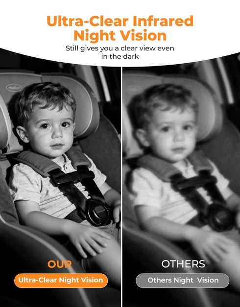 BM2A 3X 5.2" 1080P LUCKVIEW Baby Car Camera Zoom to See Baby Clearly, Display & Auto IR Night Vision, Rear-Facing View