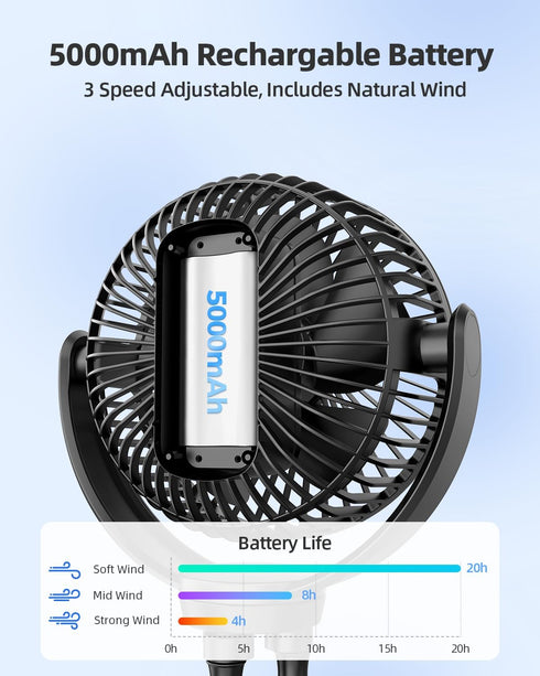 5000mAh 3-Speed 360 Koonie Portable Stroller Fan - Battery Operated, Flexible Clip-on Tripod, Rotate Flexible TripodUSB