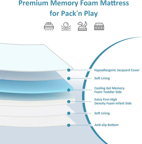 Pack Pack 38"x26"x1.5" Pack PanKers and Play Mattress,Dual Sided Premium Memory Foam N Play Mattresses for Baby