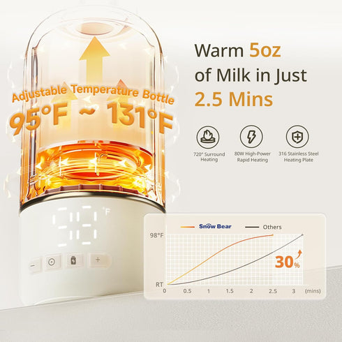 2.5 10200mAh 17oz Snow Bear Portable Bottle Warmer for Travel, Fast Heating in Mins for Breast Milk and Formula