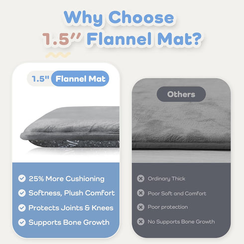 1.5" 39x59 Thick Baby Play Mat for Floor, Playpen Mat, Pro Soft Flannel Foam Mats Toddler Infant Kids Crawling