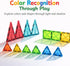 Set 2D 3D, 36 LATI Magnetic Tiles Starter for Kids,Beginner Magnetic Building Blocks for Early Learning, Build