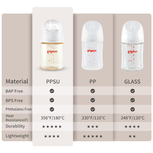 Pigeon PPSU Nursing Baby Bottle, Wide Neck, Streamlined Body, Natural Feel, Easy to Clean, 5.4 Oz (Pack of 2), Includes