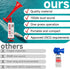 2pcs Reusable Air Horn, BANHAO Aluminum Handheld Air Pump Horn Loud Safety Horns for Boats Sports Events Loud Party