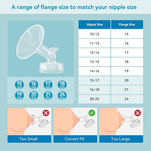 17mm S1/S2/9 17mm, Flange Kit Compatible with Spectra Plus/Motif Luna, Includes Flange Bottles, Tubing, Valves