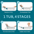 4-in-1 024 The First Years Reclining Baby Bathtub Grows-with-Baby Adjustable Bath Seat Multi-Position Backrest