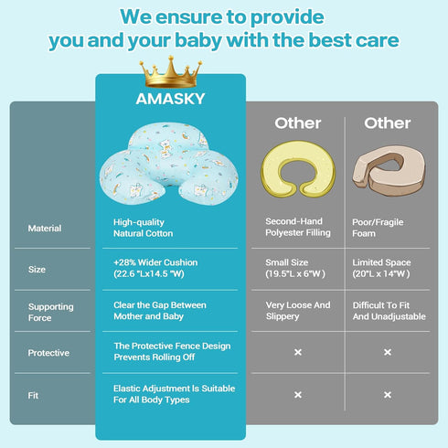 AMASKY Nursing Pillow, Plus Size Ergonomic Design, Breastfeeding Pillows Support for Mom and Baby, Removable Cotton