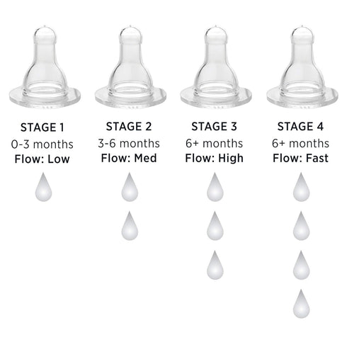 1 (0-3 2-Pack Lifefactory BPA-Free Stage Months) Silicone Nipples