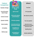 10 3-5, 1-3 GO GO Bible Story Songs: Toddler Songs, Christian Toys for Toddlers Sound Books for Toddlers