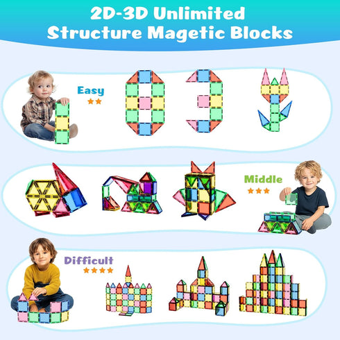 HDCooL 32 3+, Magnetic Tiles, PCS Giant Magnetic Tiles with Iron Box, Choke-Proof Design with Strong Magnets, STEM