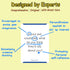 Real-Fun Conversation Cards for Family - 250 Cards for Fun & Deep Talks, Family Card Games for All Ages