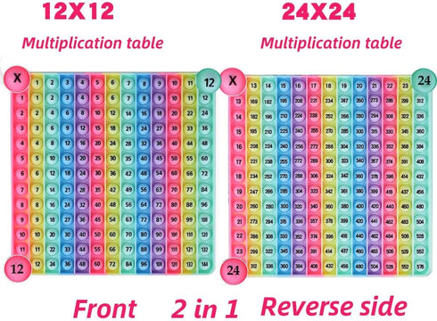 DK-SIMINA 12x12 Multiplication Tables Games Flash Card Toys, POP Create Various Multiplication Formulas for Teachers