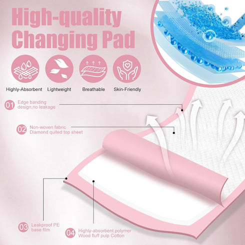 Loccmat 100Pack 17 13 Disposable Changing Pads,Baby Disposable Underpads X in,Waterproof Diaper Changing Pad,Ultra