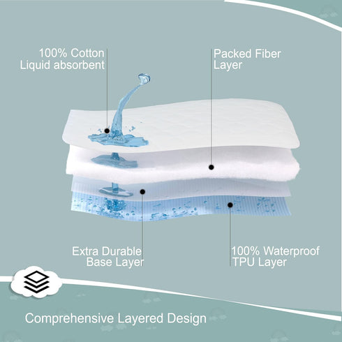 Sava Kids 100% SavaKids Natural Cotton Waterproof Crib Mattress Protector Sheet - Breathable, Fitted Pad for Babies
