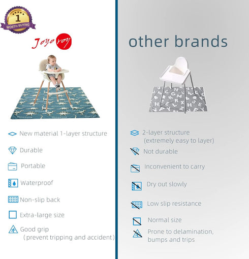 135x140 cm Joyo roy Floor Mat Splat Mat High Chair Mat Waterproof Mat Play Mat for Toddlers Splat Mat for Under High