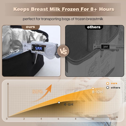 ZDJYCH Packs Frozen 5-7 (3-5oz), Breast Milk Cooler Travel Bag with Ice - Small Portable Insulated Bag for Breastmilk