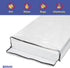 Crib Mattress Storage Bag with Zipper, 5 Mil Clear Plastic Cover for Moving, Includes Accessory Bags by Wenses