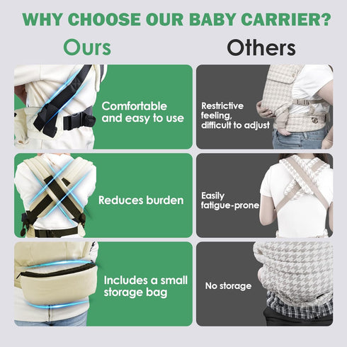 4 1 Baby Carrier with Storage Bag, in Front & Back Facing Design, Forward Facing, Adjustable, Baby Essential, Head