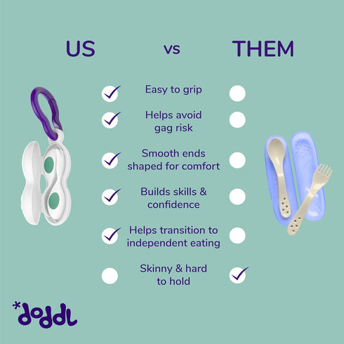 doddl Baby Spoon and Fork Set with Travel Case, Ergonomic Utensils for Self Feeding, BPA Free, Dishwasher Safe